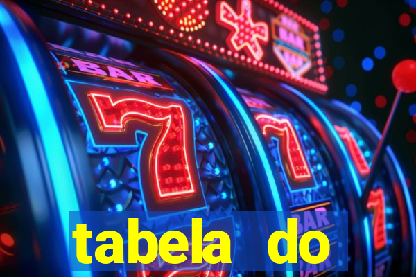 tabela do brasileirao 2015